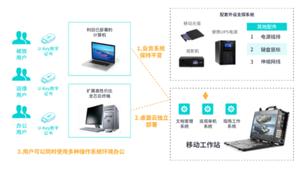《2023新一代數(shù)字辦公白皮書(shū)》 基礎(chǔ)軟件技術(shù)服務(wù)驅(qū)動(dòng)未來(lái)工作新范式
