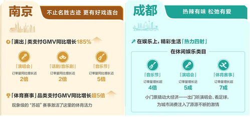 當城市在抖音生長 透過數字內容，預見2026本地生活增長新趨勢